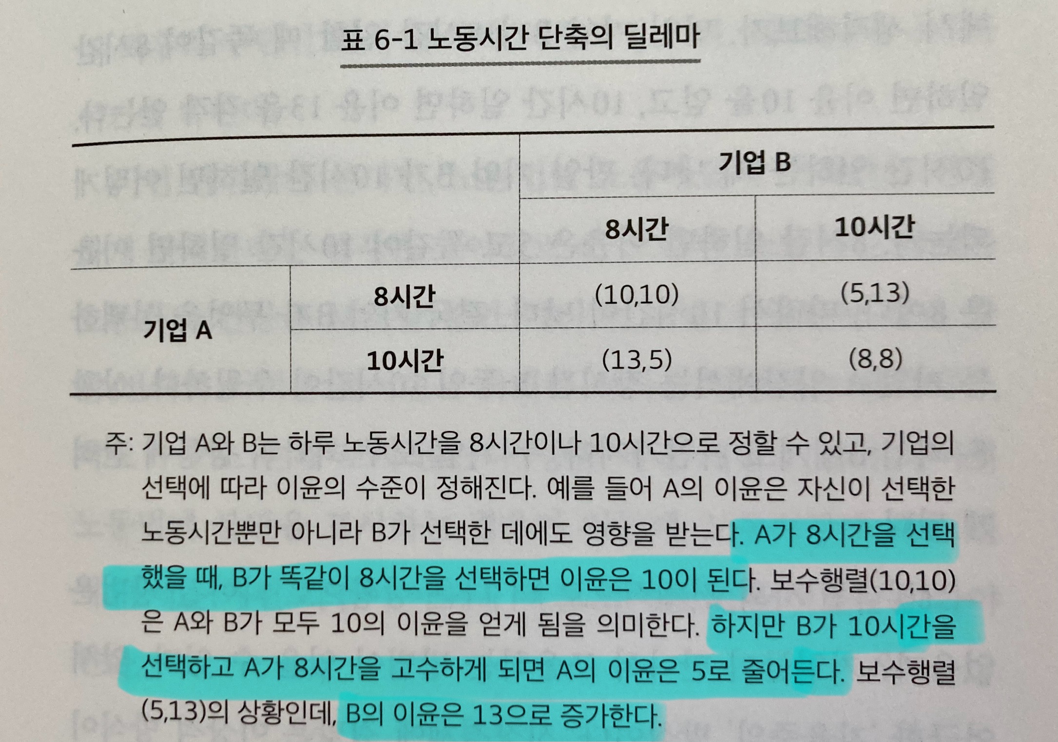 도표2_노동시간을 늘리면 두 기업 모두 최악의 상황에 갇힌다