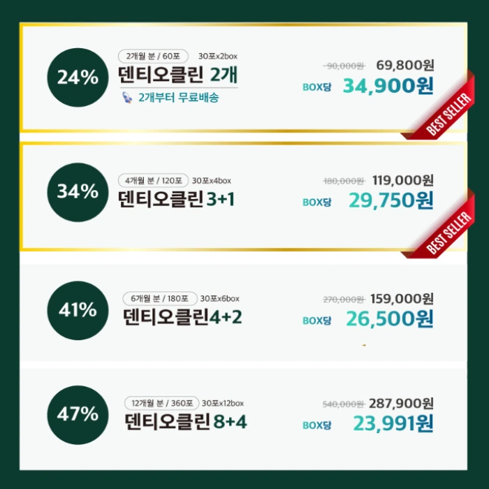 덴티오클린 내돈내산 후기 복용법 효과 부작용 가격 파는곳