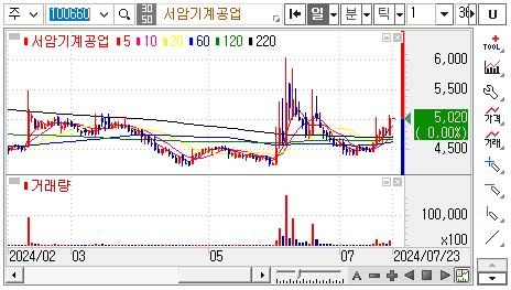 트럼프관련주-우크라이나재건관련주-서암기계공업