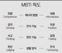 MBTI 성격 유형검사 이미지