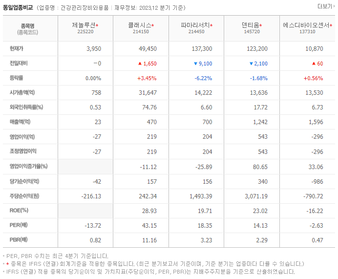 제놀루션_동종업비교자료