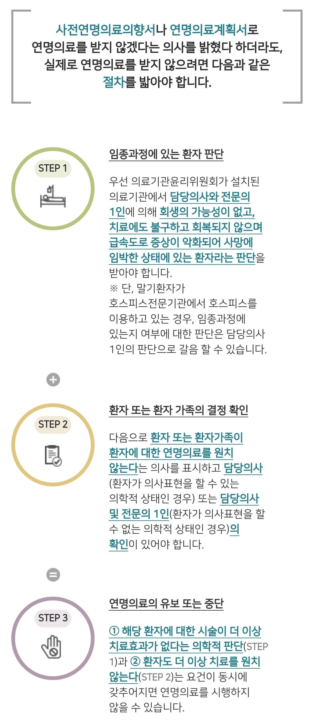 연명의료결정제도 연명의료의 유보 및 중단 안내