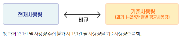 탄소중립포인트