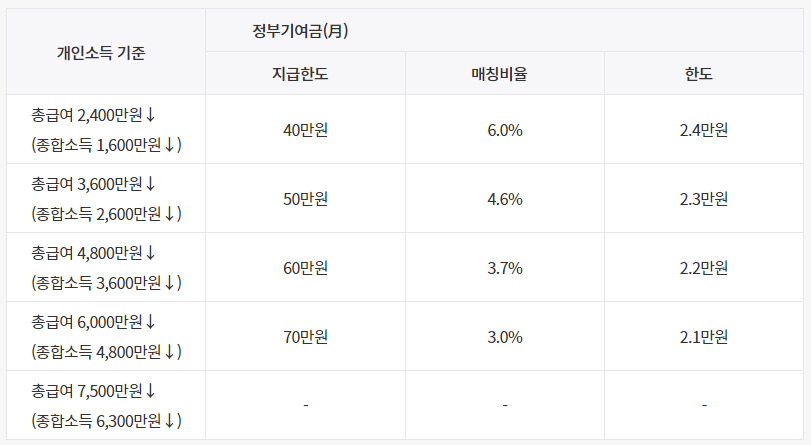 은행별청년도약계좌혜택금리비교