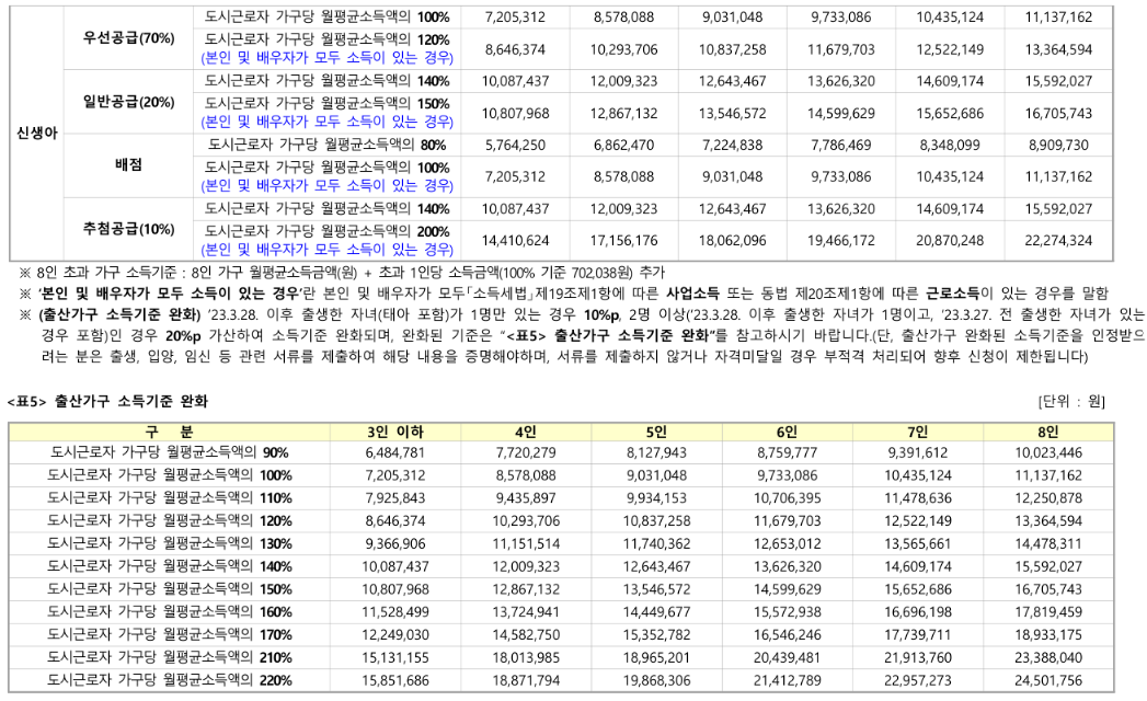 남양주청약 남양주진접2 A-1블록 공공분양주택 청약 가이드