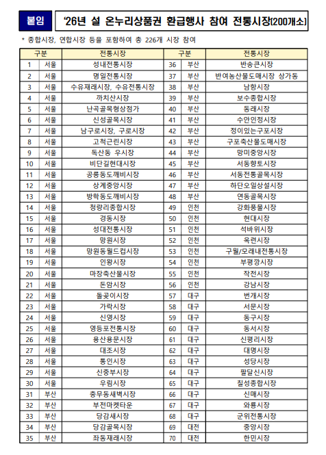 온누리상품권 환급행사 설 명절 환급 2만 원 받는 법! 전통시장 조회하기