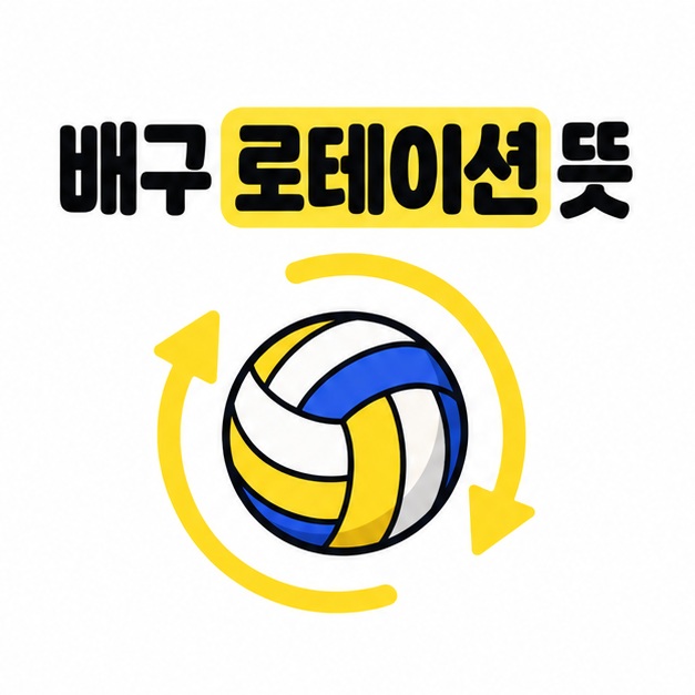 배구 로테이션 뜻 제목 아래 배구공을 시계 방향의 노란 순환 화살표로 감싼 대표 이미지