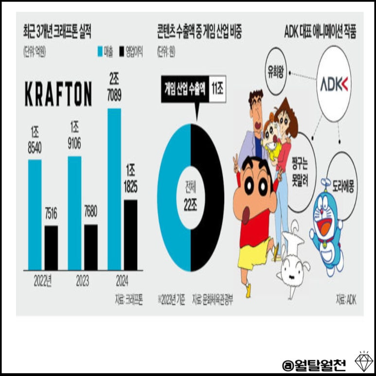 크래프톤 실적