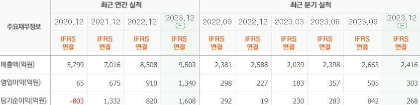 실적