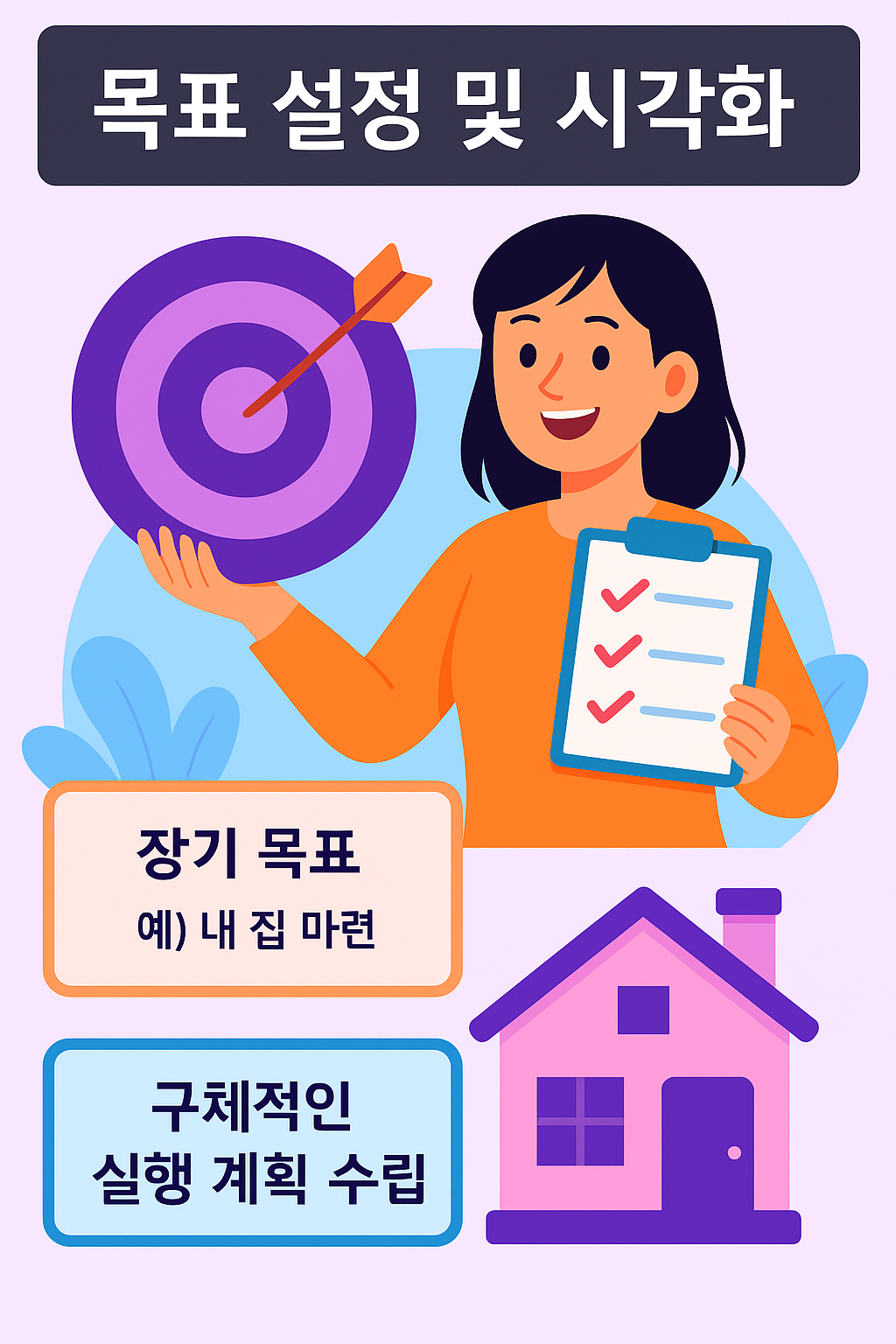 목표 설정 및 시각화를 주제로 한 인포그래픽으로, 과녁과 체크리스트를 든 여성이 등장하고 장기 목표와 실행 계획을 강조하는 시각적 구성 포함