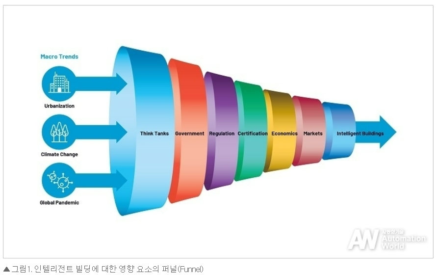 건설사는 언제까지 건설만 할 것인가: "소프트웨어 사업도 해야”
