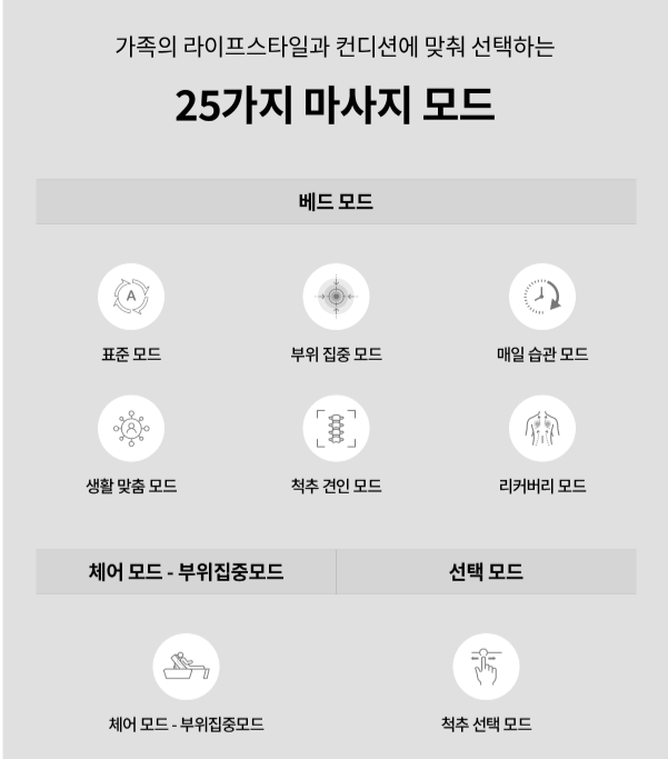 세라젬 v9 모드
