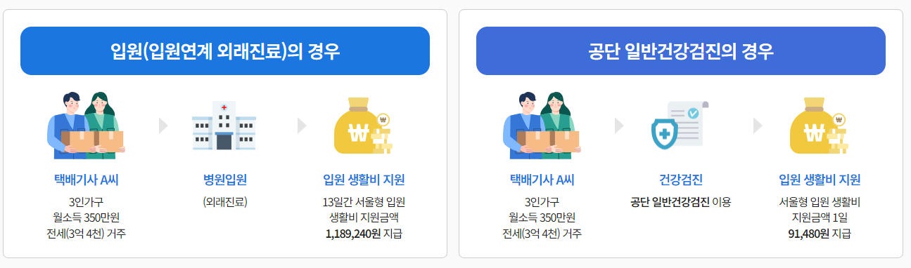 서울형 입원생활비 지급예시