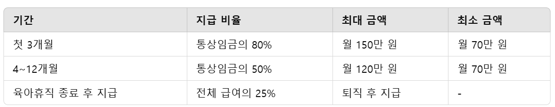2025년 육아휴직 급여 지급일 및 신청 방법 총정리