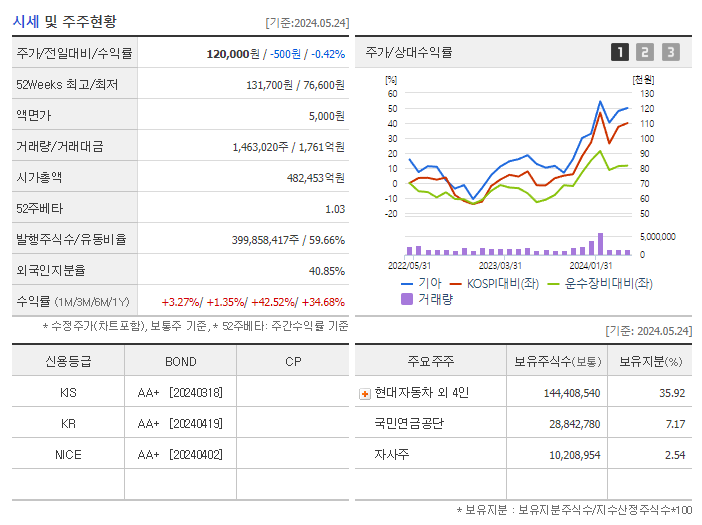 기아_기업개요