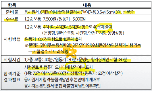 PC학과시험-준비물-수수료-시험방법-시험시간-합격기준점수