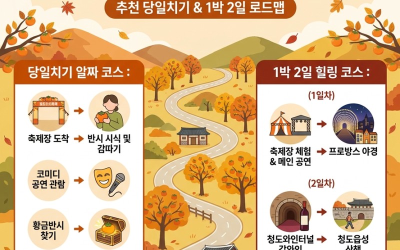 2026 청도반시축제 일정·인순이 박상민 라인업 및 주차·셔틀 총정리 -