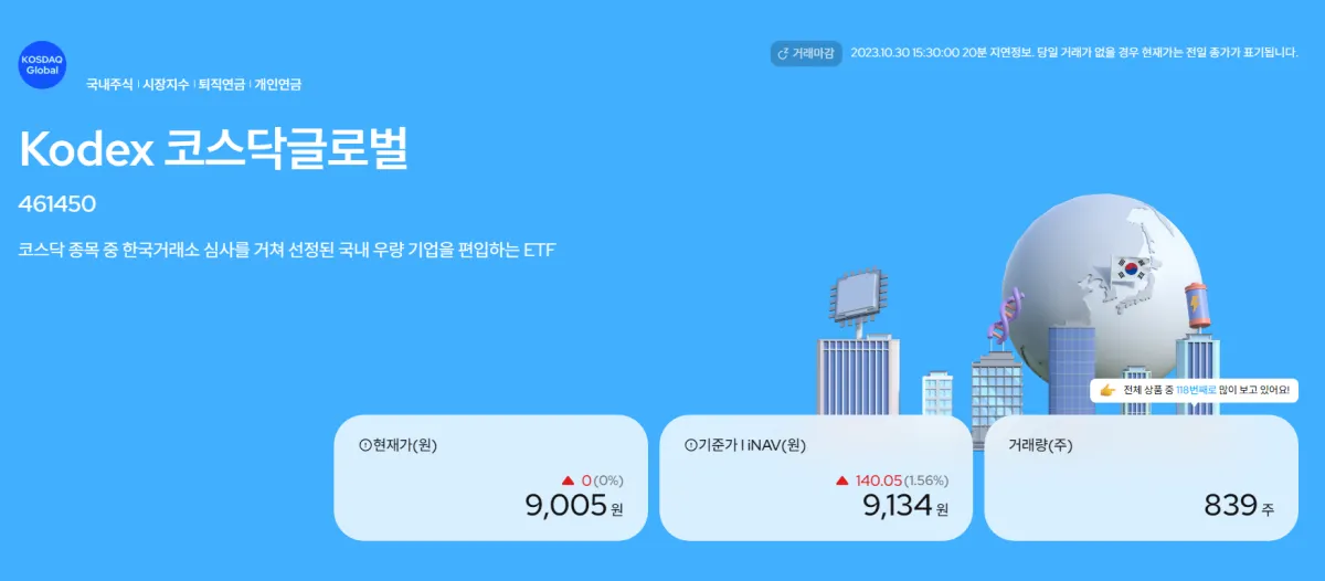 KODEX-코스닥글로벌-ETF