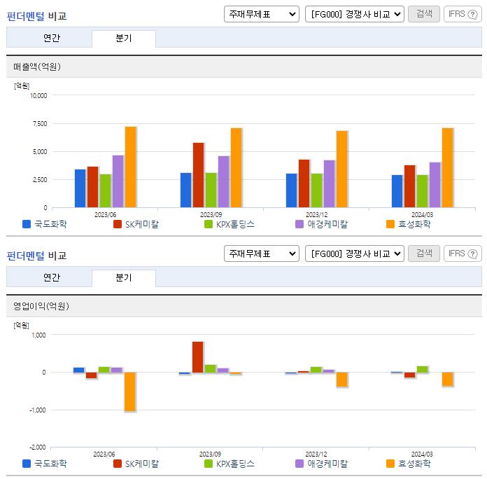 국도화학_업종분석