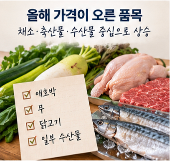추석 차례상 비용 줄이는 정부 할인 받는 방법