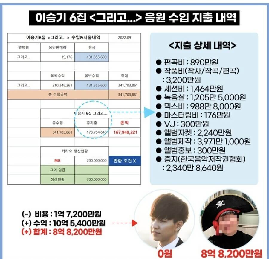 이승기 노예계약