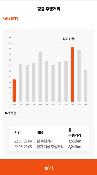 연간예상주행거리