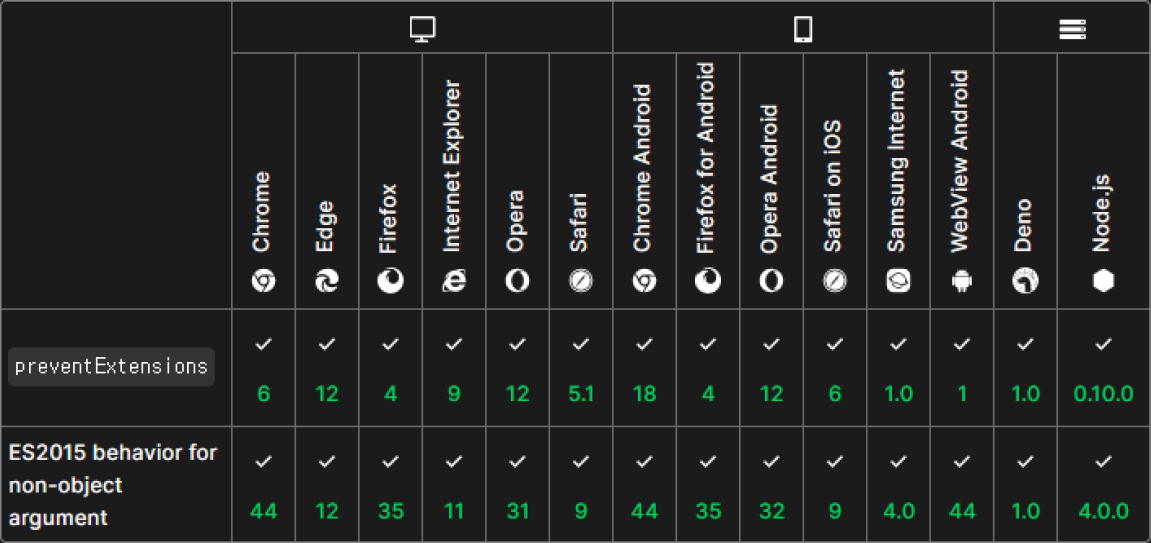 Object.preventExtensions() 브라우저 호환성