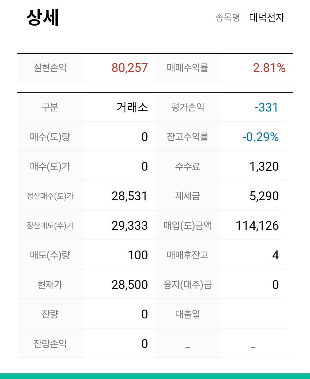 대덕전자-수익인증-매매일지