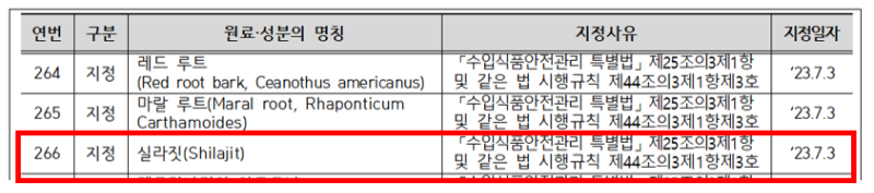라이프 익스텐션 투퍼데이 v2 실라짓 통관금지 비교 Life Extension two per day 성분