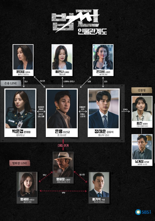 드라마 법쩐 인물관계도