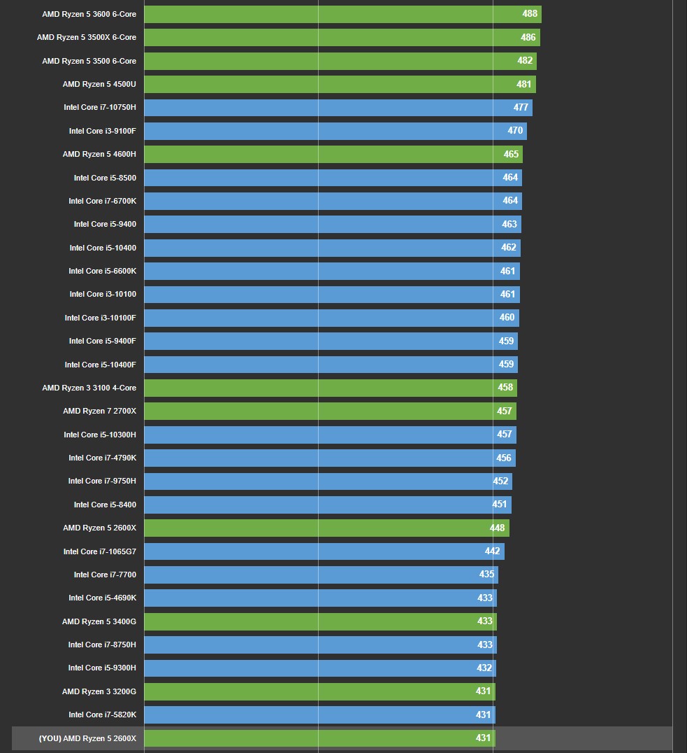 CPU-Z 싱글쓰레드 비교화면