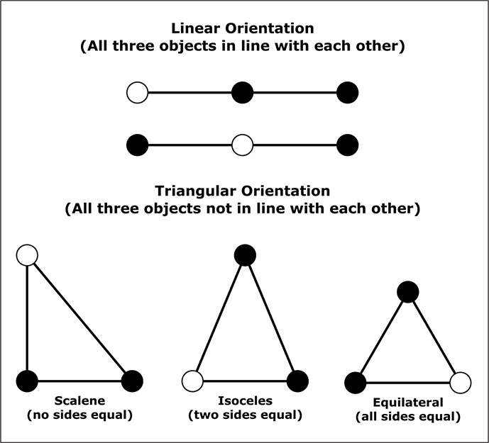 EMS Three-Body Orientations