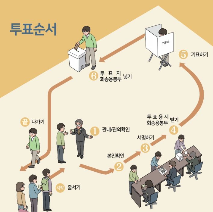 대통령-선거