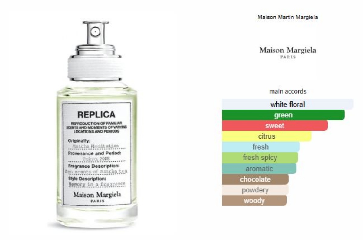 메종 마르지엘라 마차 메디테이션 향수 및 메인 어코드, 프라그란티카 사이트 참조