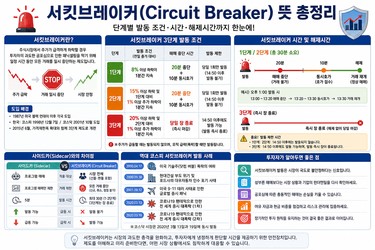 서킷브레이커 뜻