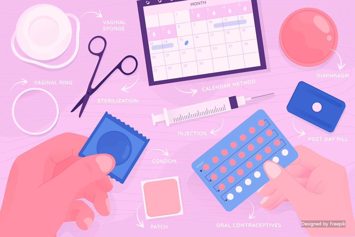 사후피임약 성공률