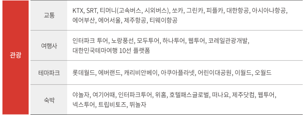 문화누리카드 사용처