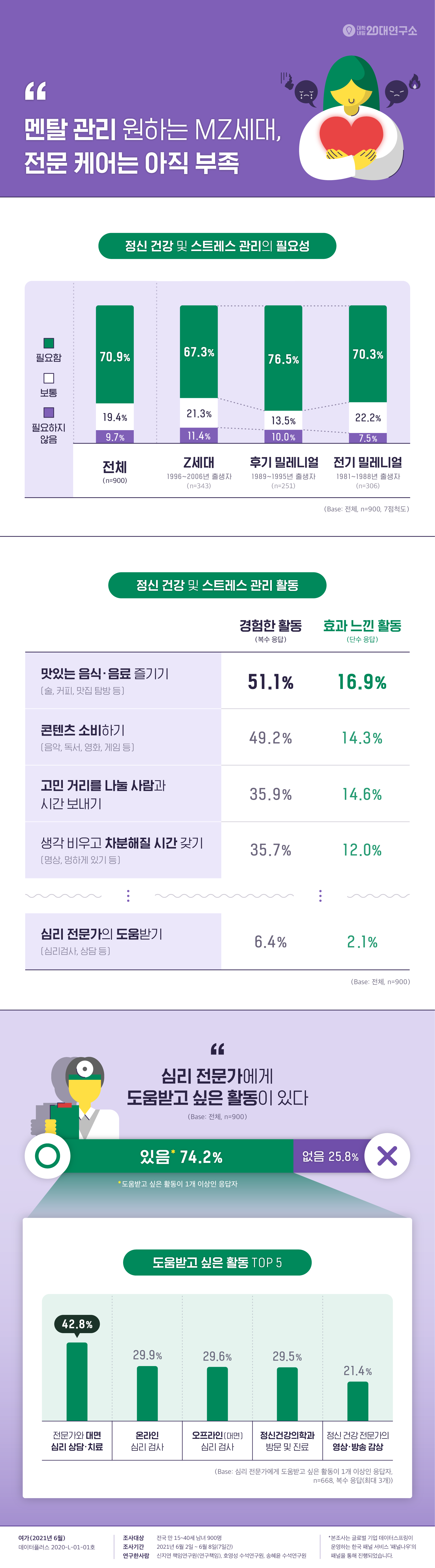 학업 스트레스와 멘털 케어