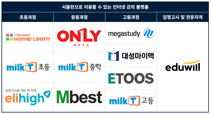 서울런 1타 강사 무료 강의