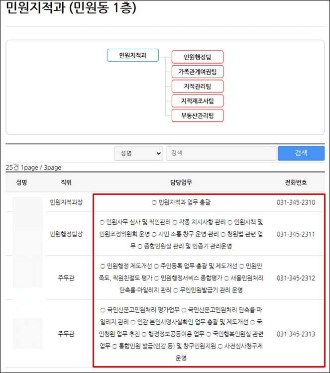의왕시청-전화번호