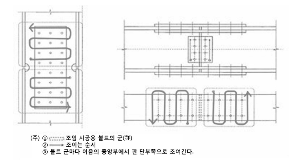 고장력볼트 조임순서