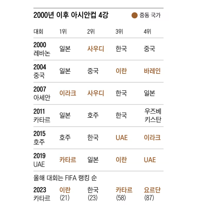 아시안컵 중계