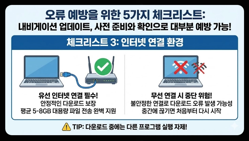 내비게이션 업데이트 오류 해결법