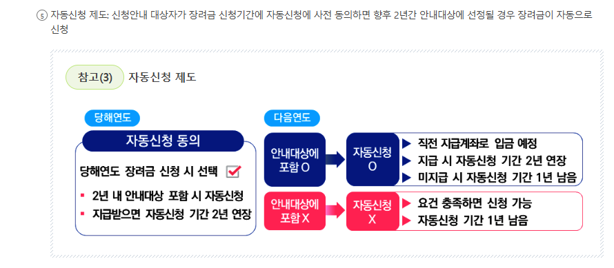 근로장려금 관련 이미지