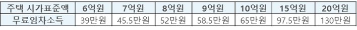 주택시가 표준액
