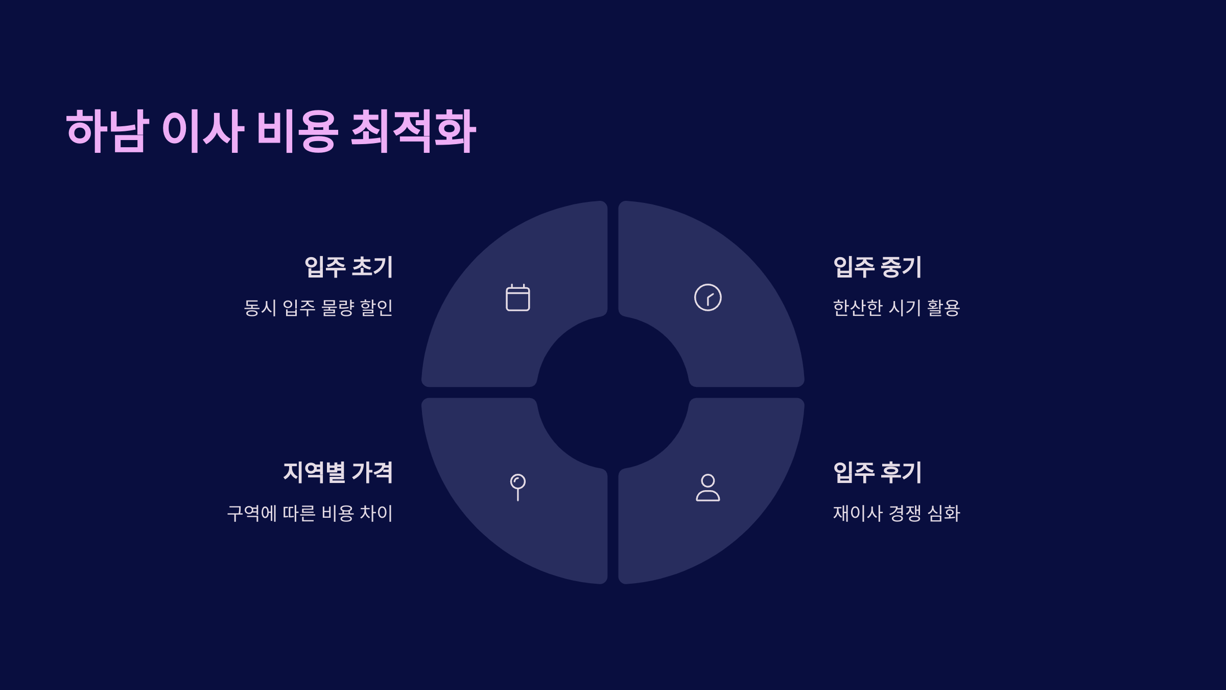 하남 이삿짐센터 비용 절약