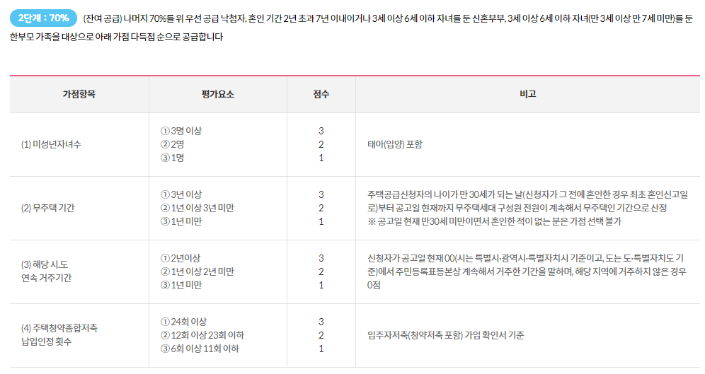 신혼희망타운-분양형-선정-방식