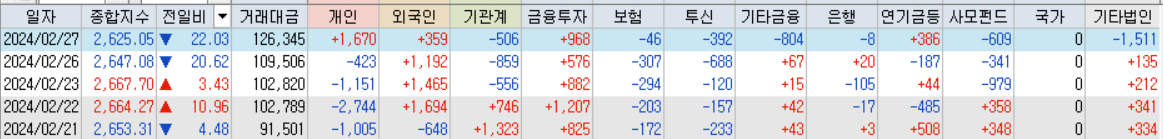 코스피 거래대금