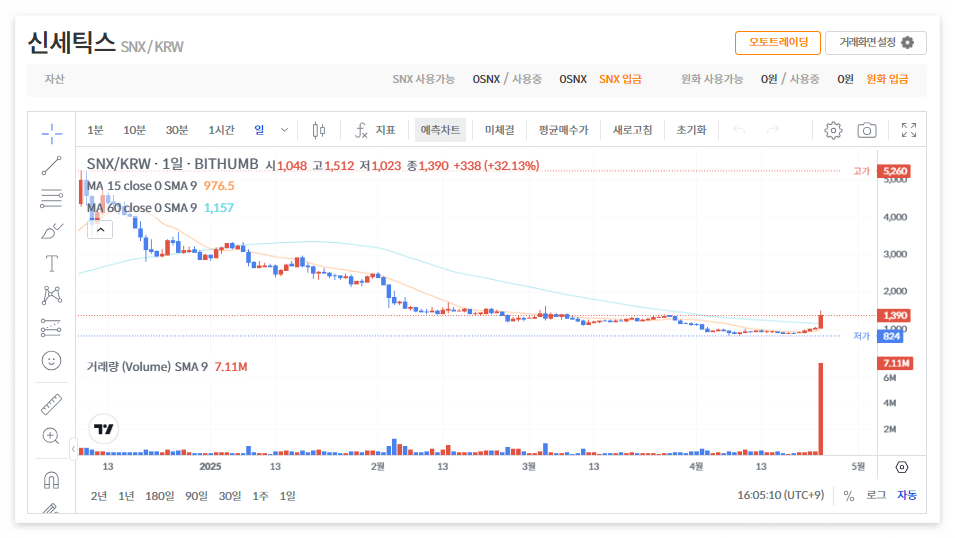 신세틱스 코인 시세 전망