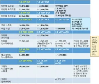 현대차 종류별 가격표 완전정리 및 최신 구매가이드 2025_14